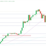 Kripto Piyasası Güncellemesi