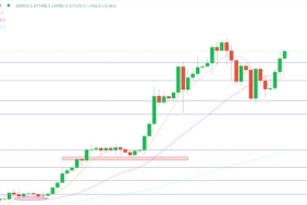 Kripto Piyasası Güncellemesi