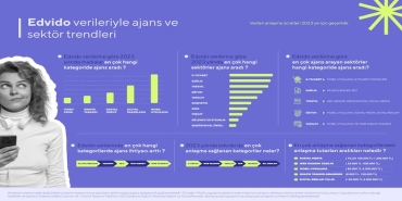 Sektörel dağılımda e-ticaret önde