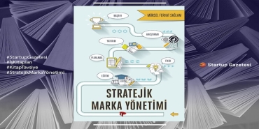 Stratejik Marka Yönetimi – Mürsel Ferhat SAĞLAM