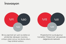 İş Dünyasında İnsanın Yükselişi