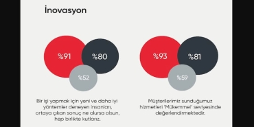 İş Dünyasında İnsanın Yükselişi