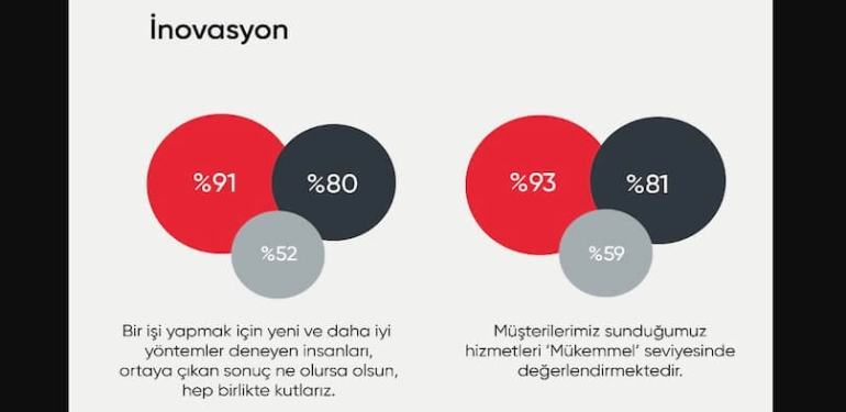İş Dünyasında İnsanın Yükselişi