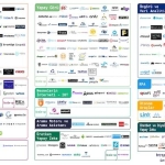 Türkiye'de Yapay Zeka Girişimleri