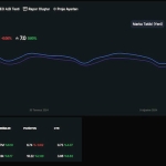 Semust SEO Aracı Nedir? Ne İşe Yarar