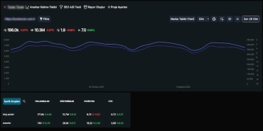 Semust SEO Aracı Nedir? Ne İşe Yarar