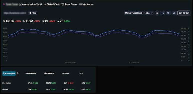 Semust SEO Aracı Nedir? Ne İşe Yarar