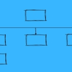Sitemap: Web Sitenizin İçeriğini Arama Motorlarına Nasıl Daha İyi Tanıtır?