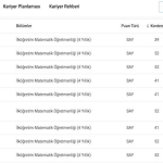 İlköğretim Matematik Öğretmenliği: Tercih Sürecine Yönelik Öneriler