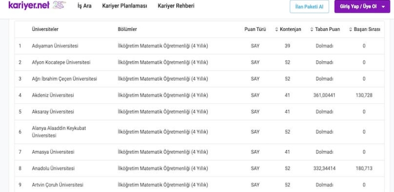 İlköğretim Matematik Öğretmenliği: Tercih Sürecine Yönelik Öneriler