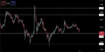 ABD Ekonomisi Dalgalanıyor