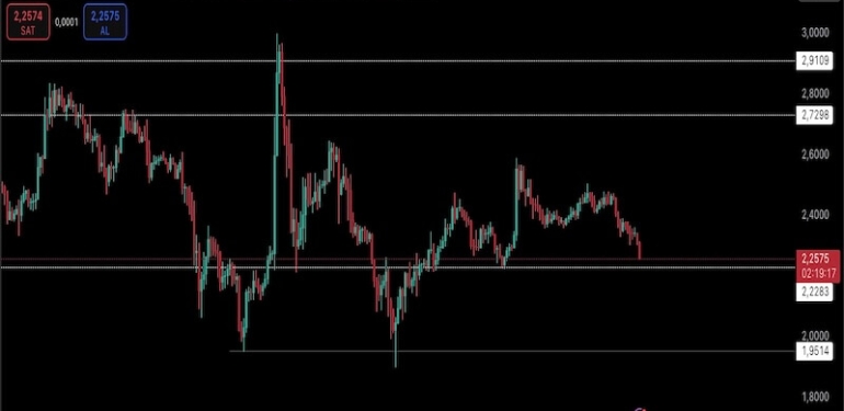 ABD Ekonomisi Dalgalanıyor