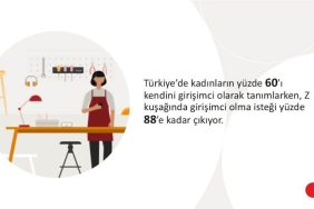 Z Kuşağı Kadınların %88’i Girişimci Olmak İstiyor
