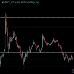 Piyasa Hareketleri Altcoinleri Sert Etkiledi