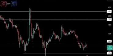 Piyasa Hareketleri Altcoinleri Sert Etkiledi
