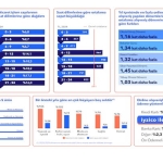Dijital Cüzdanların Yükselişi