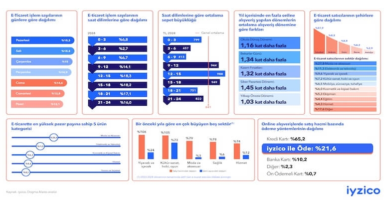 Dijital Cüzdanların Yükselişi