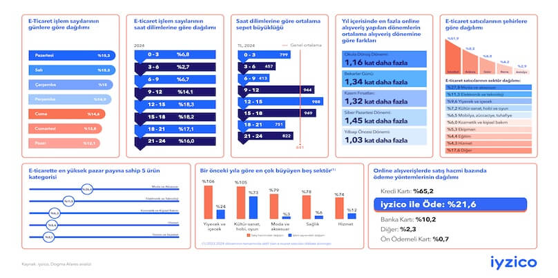 Dijital Cüzdanların Yükselişi
