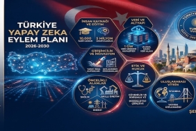 Yapay Zeka Eylem Planı Açıklandı!