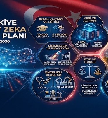 Yapay Zeka Eylem Planı Açıklandı!
