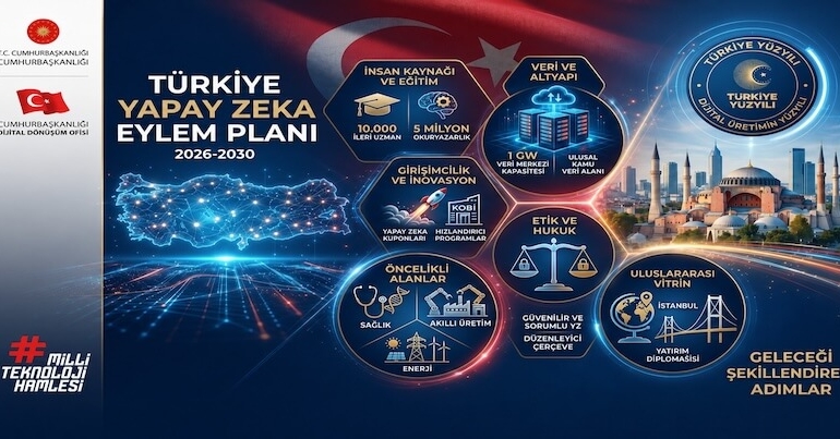 Yapay Zeka Eylem Planı Açıklandı!