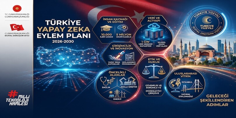 Yapay Zeka Eylem Planı Açıklandı!